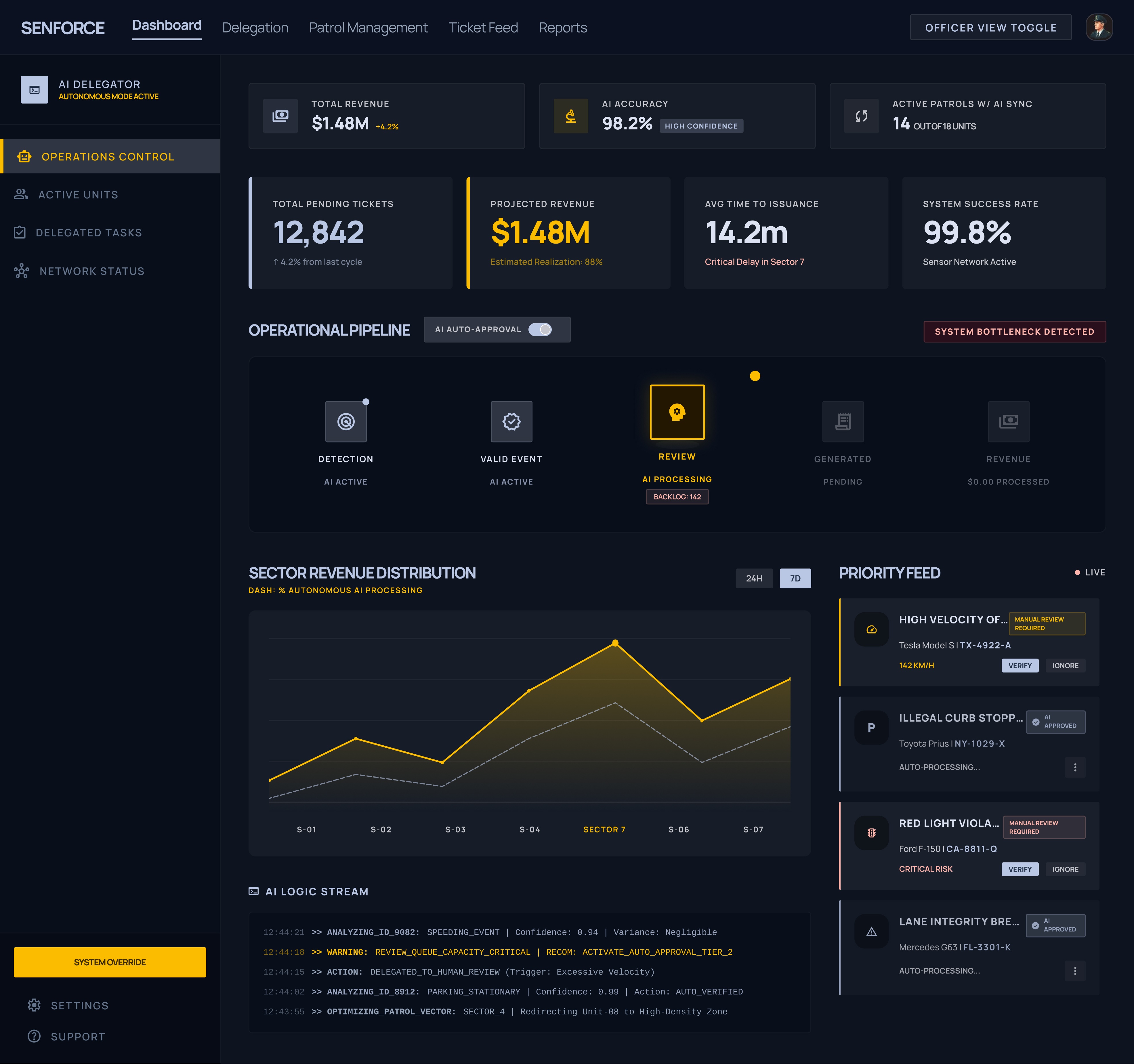 Analytics Dashboard