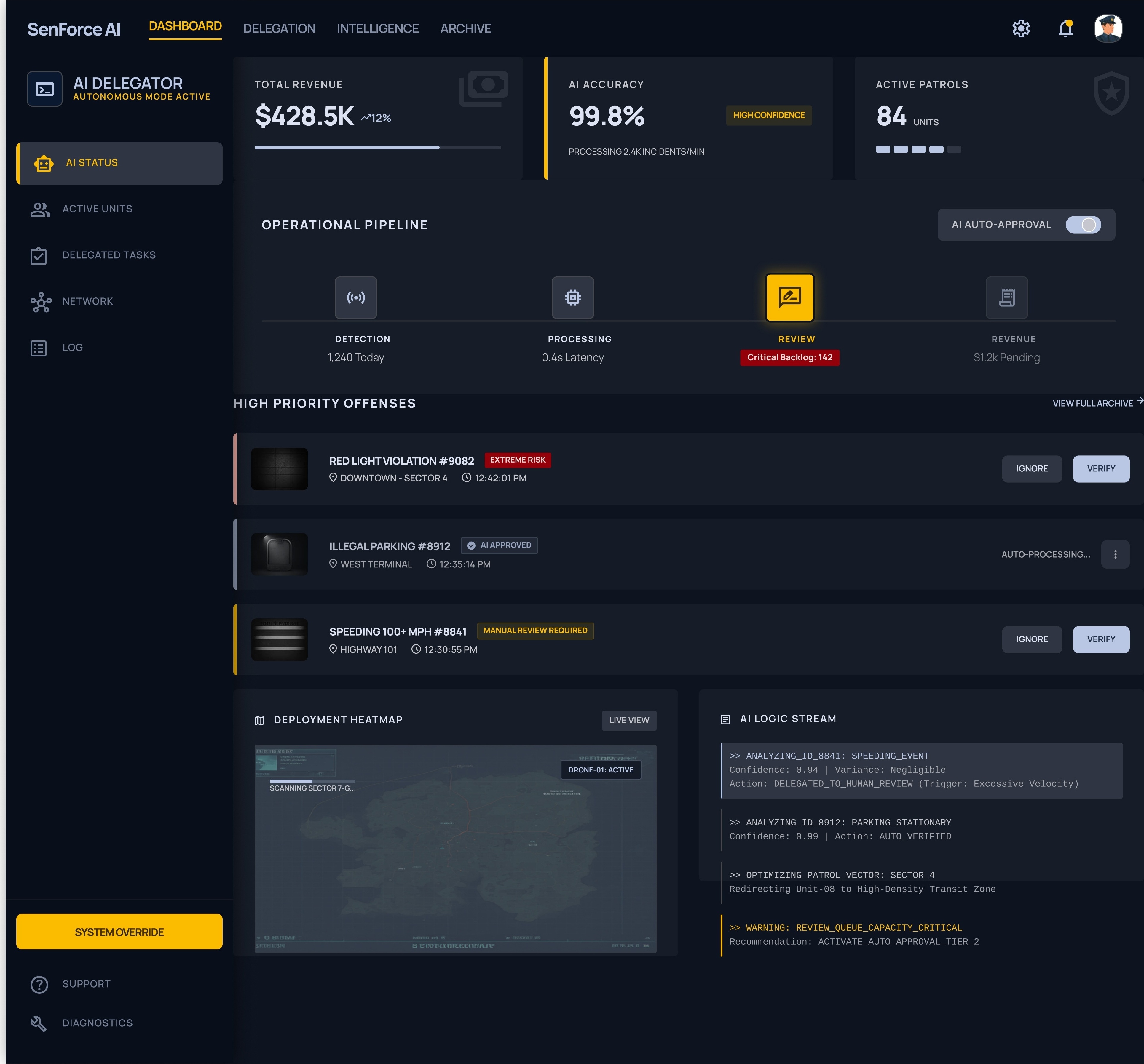 Supervisor Dashboard